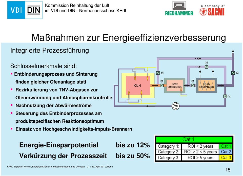 Atmosphärenkontrolle Nachnutzung der Abwärmeströme Steuerung des Entbinderprozesses am produktspezifischen