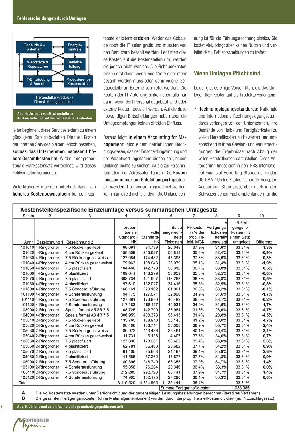 Wird nur der proportionale Plankostensatz verrechnet, wird dieses Fehlverhalten vermieden. Viele Manager möchten mittels Umlagen ein höheres Kostenbewusstsein bei den Kostenstellenleitern erzielen.