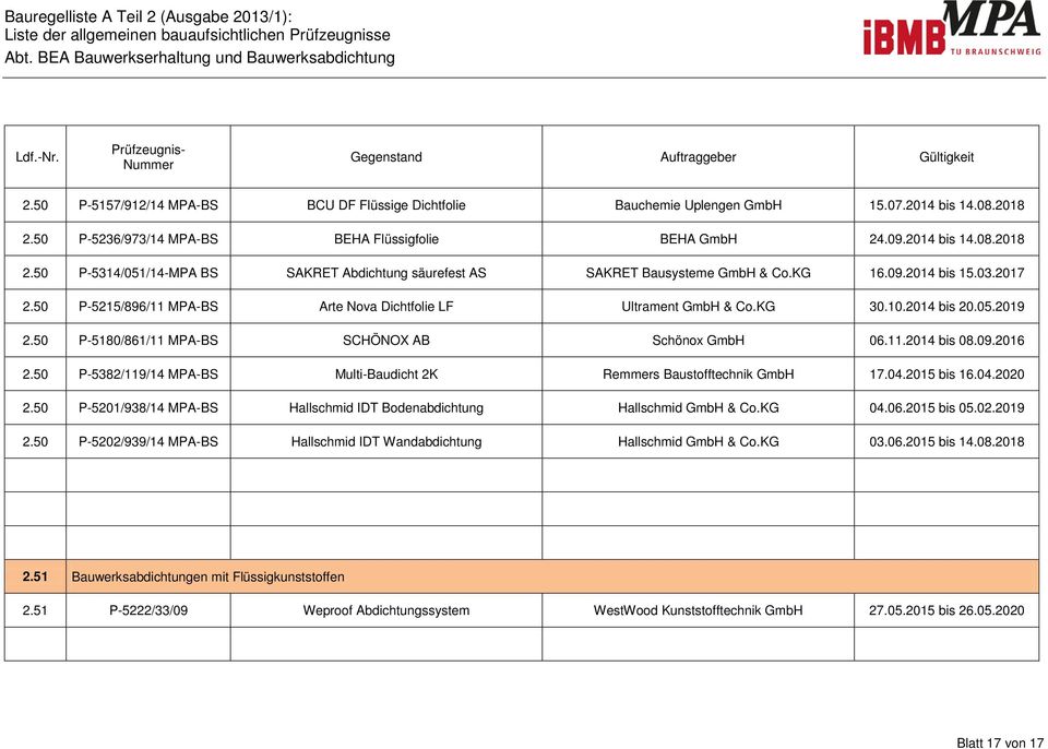 50 P-5382/119/14 MPA-BS Multi-Baudicht 2K Remmers Baustofftechnik GmbH 17.04.2015 bis 16.04.2020 2.50 P-5201/938/14 MPA-BS Hallschmid IDT Bodenabdichtung Hallschmid GmbH & Co.KG 04.06.2015 bis 05.02.2019 2.