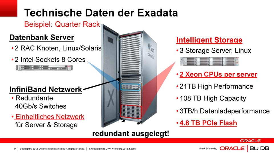 & Storage redundant ausgelegt! 2 Xeon CPUs per server 21TB High Performance 108 TB High Capacity 3TB/h Datenladeperformance 4.