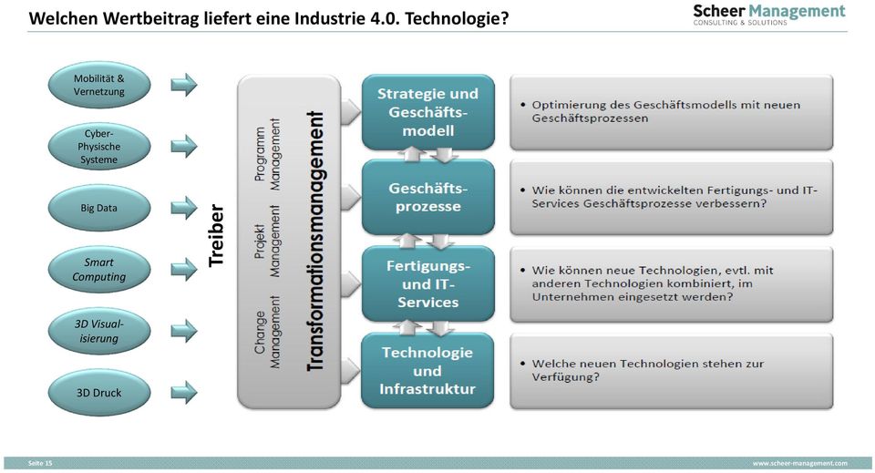 Mobilität & Vernetzung Cyber- Physische