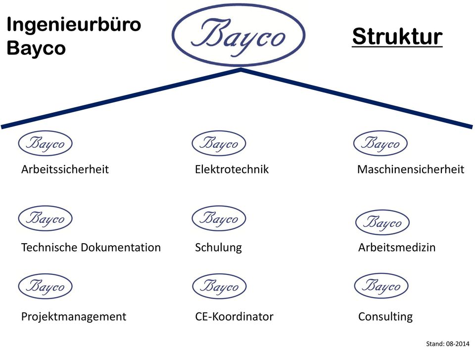 Dokumentation Schulung Arbeitsmedizin