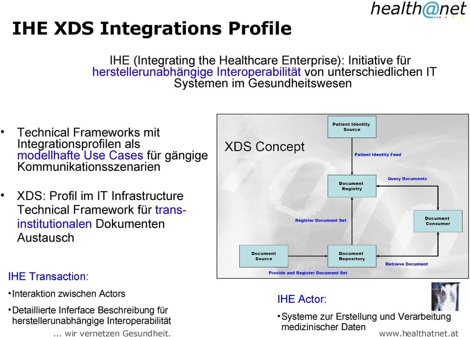 Kommunikationsszenarien XDS: Profil im IT Infrastructure Technical Framework für transinstitutionalen Dokumenten Austausch IHE Transaction:
