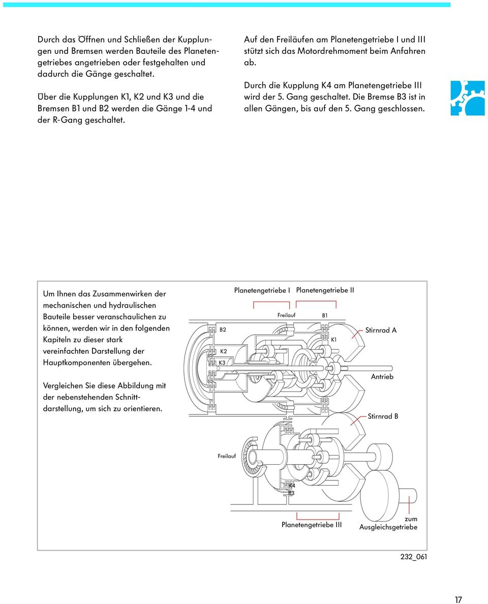 Auf den Freiläufen am Planetengetriebe I und III stützt sich das Motordrehmoment beim Anfahren ab. Durch die Kupplung K4 am Planetengetriebe III wird der 5. Gang geschaltet.