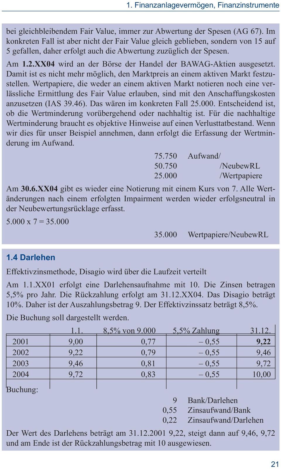 XX04 wird an der Börse der Handel der BAWAG-Aktien ausgesetzt. Damit ist es nicht mehr möglich, den Marktpreis an einem aktiven Markt festzustellen.