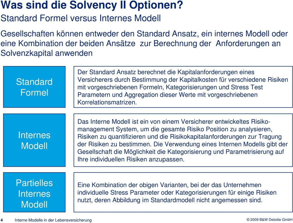 Solvenzkapital anwenden Standard Formel Der Standard Ansatz berechnet die Kapitalanforderungen eines Versicherers durch Bestimmung der Kapitalkosten für verschiedene Risiken mit vorgeschriebenen