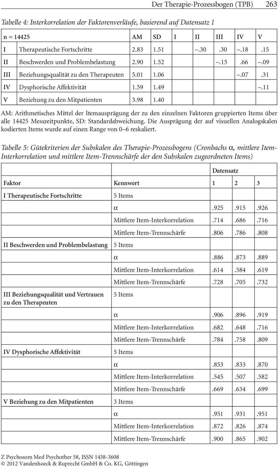 40 Der Therapie-Prozessbogen (TPB) 263 AM: Arithmetisches Mittel der Itemausprägung der zu den einzelnen Faktoren gruppierten Items über alle 14425 Messzeitpunkte, SD: Standardabweichung.