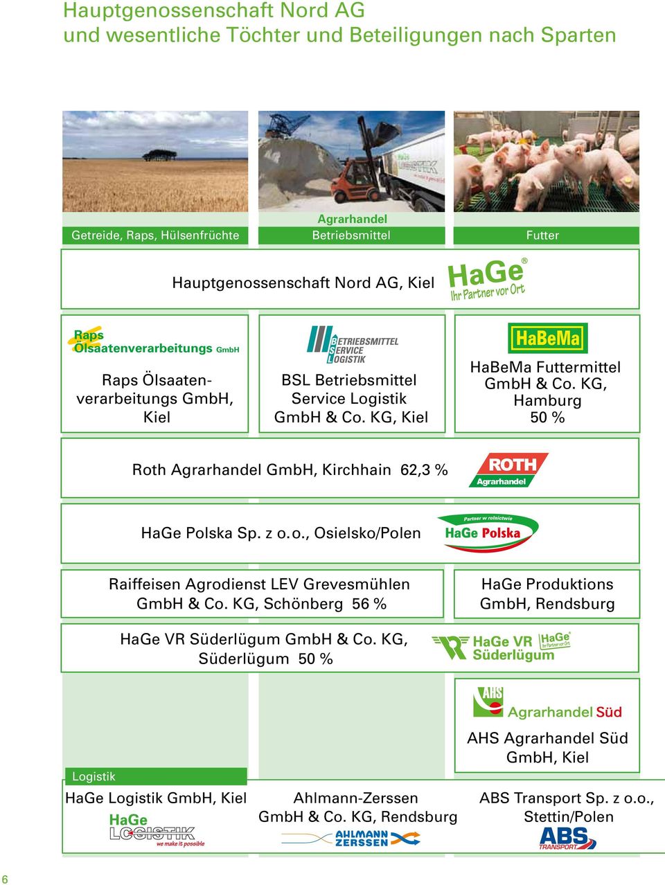 KG, Hamburg 50 % Roth Agrarhandel GmbH, Kirchhain 62,3 % ROTH Agrarhandel HaGe Polska Sp. z o. o., Osielsko/Polen Raiffeisen Agrodienst LEV Grevesmühlen GmbH & Co.