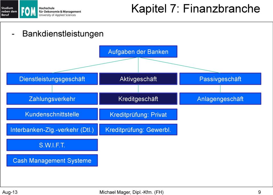 Interbanken-Zlg.-verkehr (Dtl.) S.W.I.F.T.