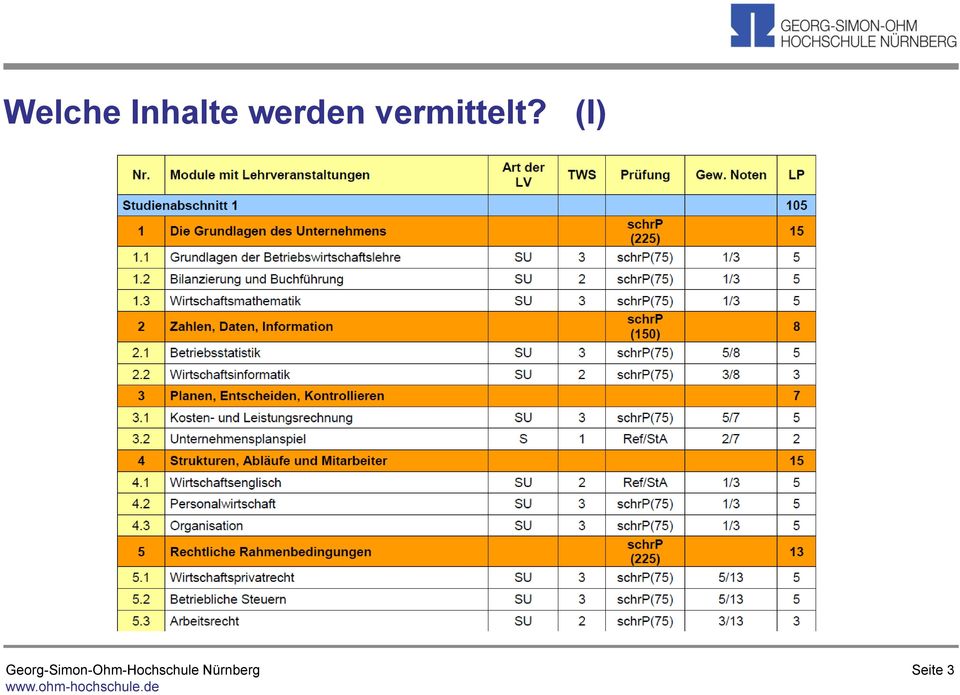 werden