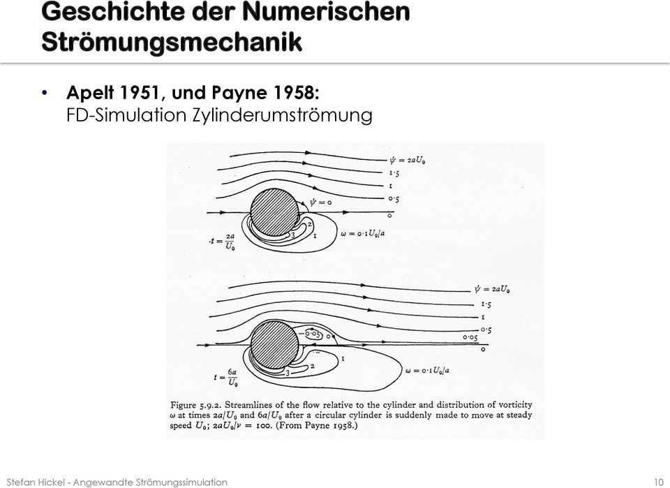 Payne 1958: FD-Simulation