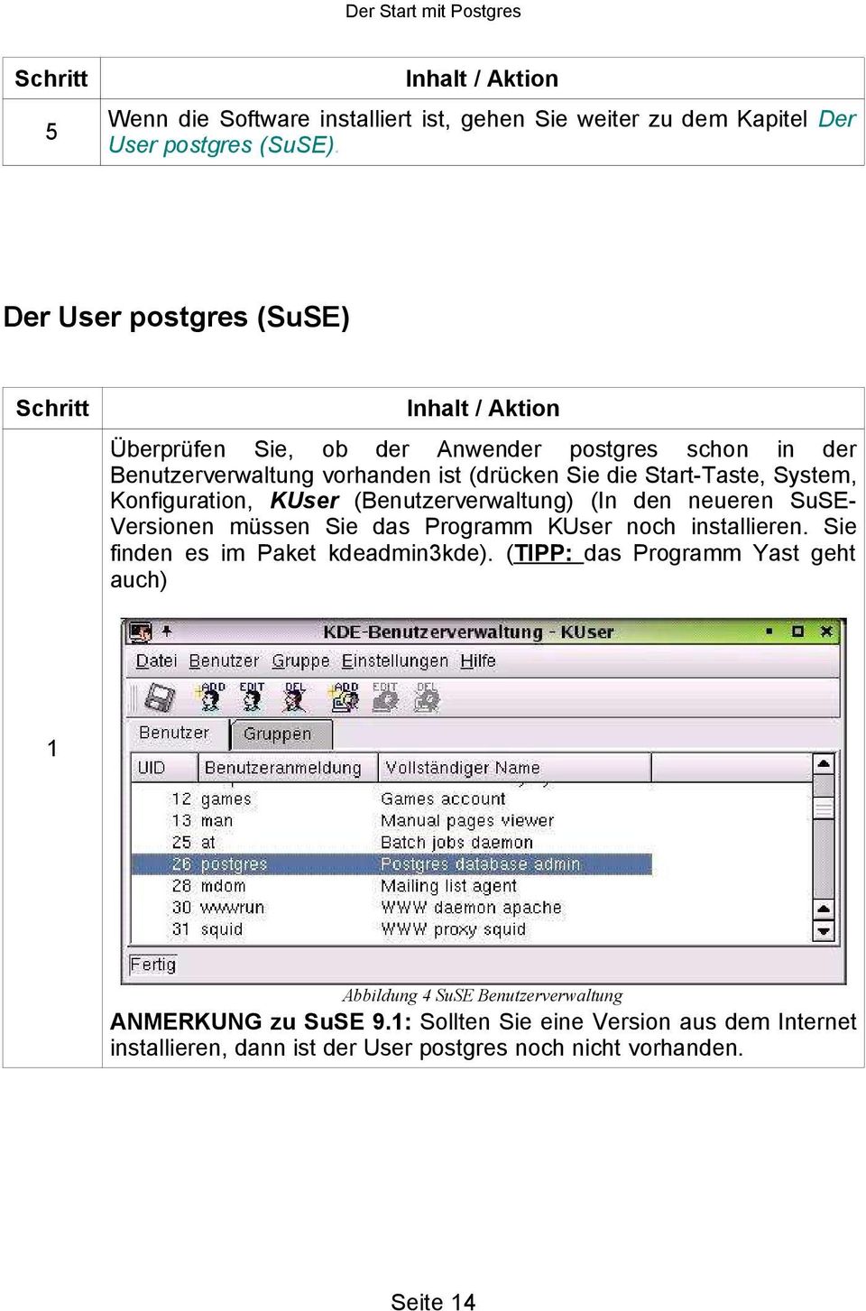 System, Konfiguration, KUser (Benutzerverwaltung) (In den neueren SuSEVersionen müssen Sie das Programm KUser noch installieren. Sie finden es im Paket kdeadmin3kde).
