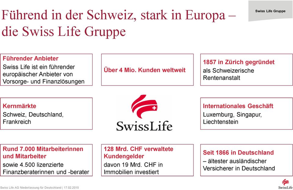 Kunden weltweit 1857 in Zürich gegründet als Schweizerische Rentenanstalt Kernmärkte Schweiz, Deutschland, Frankreich Internationales Geschäft Luxemburg,