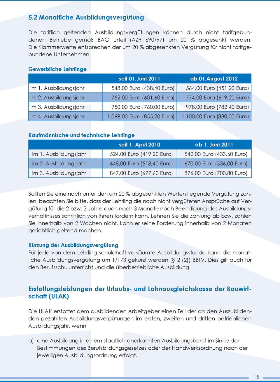 Ausbildungsjahr 548,00 Euro (438,40 Euro) 564,00 Euro (451,20 Euro) im 2. Ausbildungsjahr 752,00 Euro (601,60 Euro) 774,00 Euro (619,20 Euro) im 3.