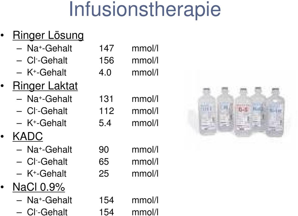 0 mmol/l Ringer Laktat Na + -Gehalt 131 mmol/l Cl - -Gehalt 112 mmol/l K +