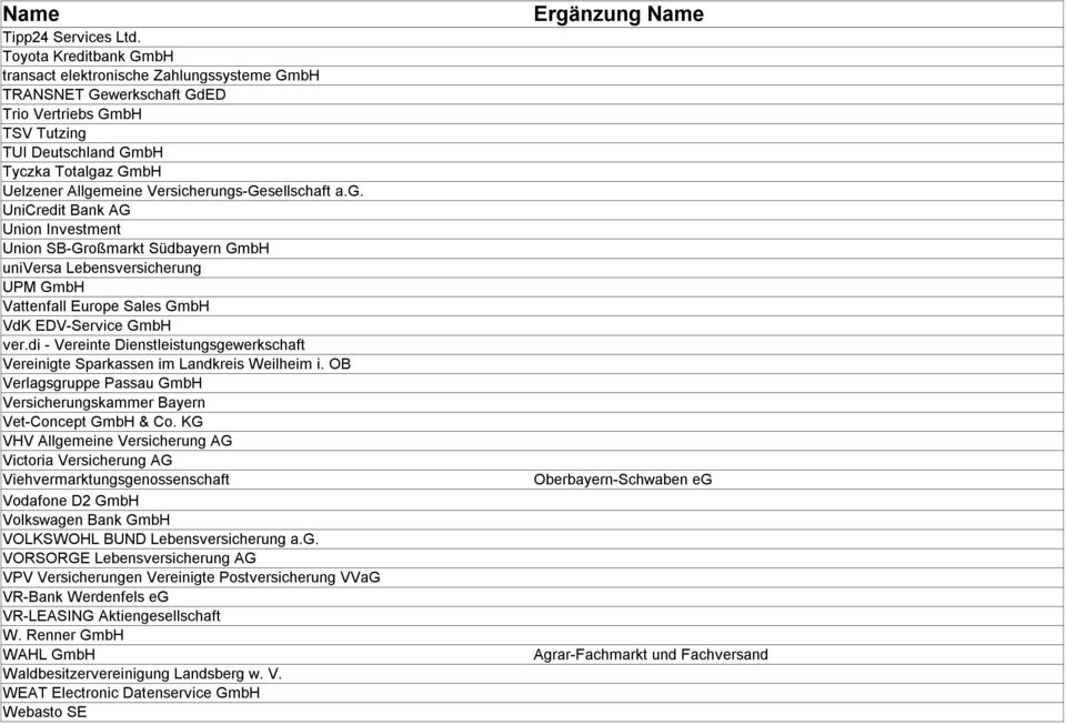 Versicherungs-Gesellschaft a.g. UniCredit Bank AG Union Investment Union SB-Großmarkt Südbayern GmbH universa Lebensversicherung UPM GmbH Vattenfall Europe Sales GmbH VdK EDV-Service GmbH ver.