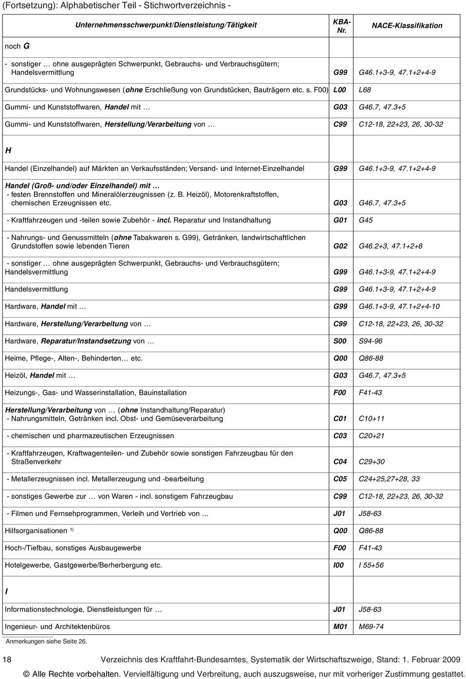 F00) L00 L68 Gummi- und Kunststoffwaren, Handel mit G03 G46.7, 47.