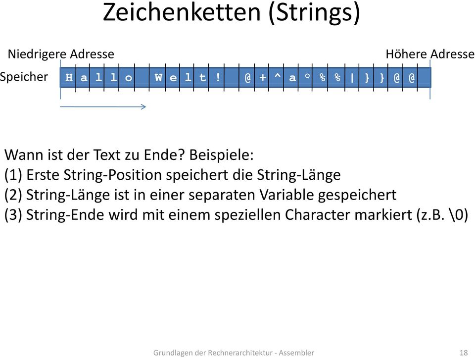 Beispiele: (1) Erste String Position speichert die String Länge (2) String Länge ist in einer