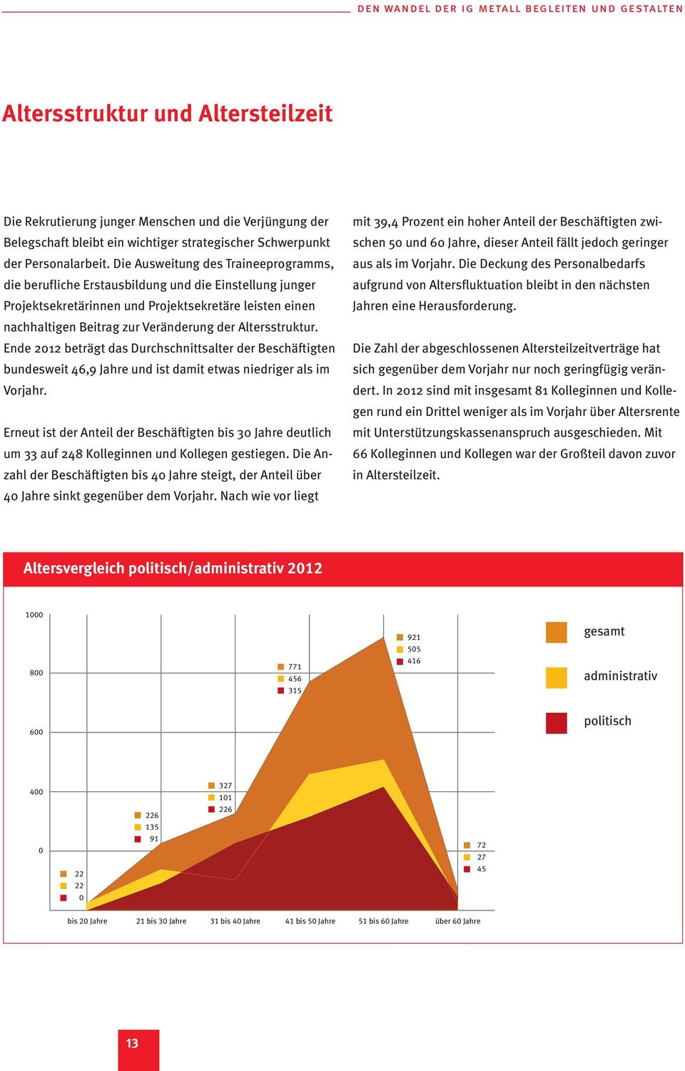 Die Ausweitung des Traineeprogramms, die berufliche Erstausbildung und die Einstellung junger Projektsekretärinnen und Projektsekretäre leisten einen nachhaltigen Beitrag zur Veränderung der