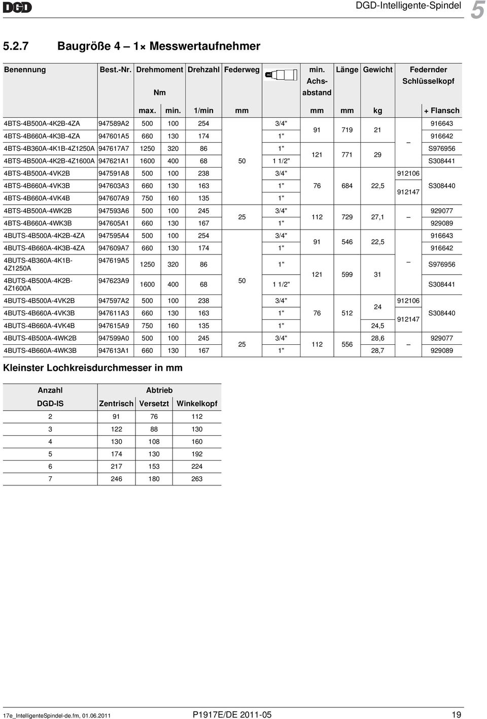 1/min mm mm mm kg + Flansch 4BTS-4B500A-4K2B-4ZA 947589A2 500 100 254 3/4" 916643 91 719 21 4BTS-4B660A-4K3B-4ZA 947601A5 660 130 174 1" 916642 4BTS-4B360A-4K1B-4Z1250A 947617A7 1250 320 86 1"