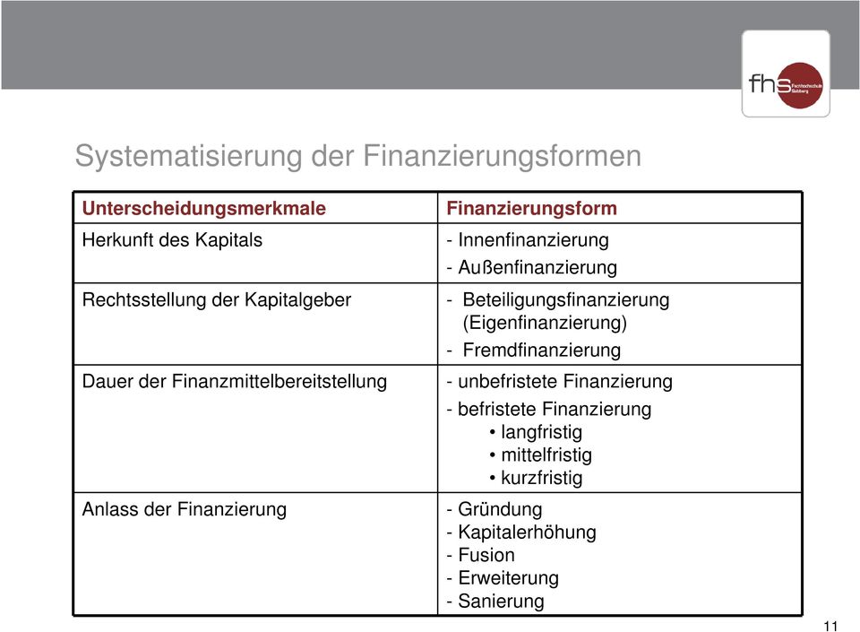 Außenfinanzierung - Beteiligungsfinanzierung (Eigenfinanzierung) - Fremdfinanzierung - unbefristete Finanzierung -