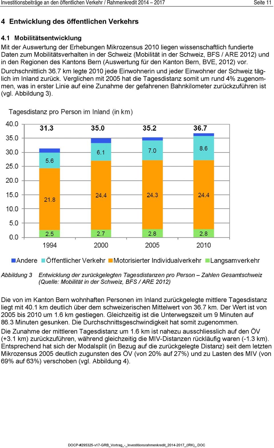 und in den Regionen des Kantons Bern (Auswertung für den Kanton Bern, BVE, 2012) vor. Durchschnittlich 36.7 km legte 2010 jede Einwohnerin und jeder Einwohner der Schweiz täglich im Inland zurück.