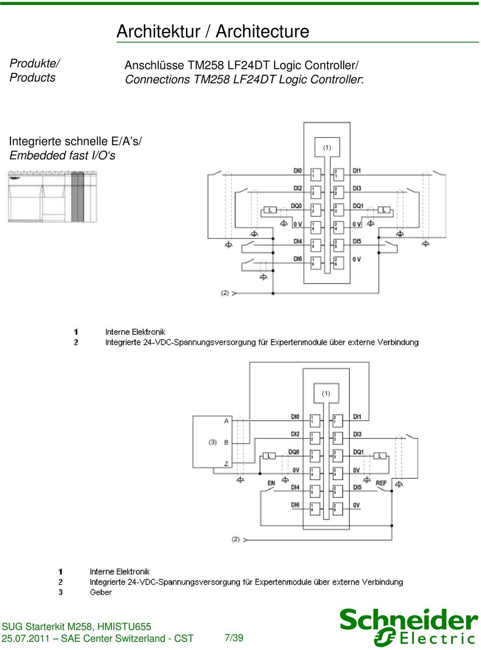 TM258 LF24DT Logic Controller: Integrierte schnelle E/A
