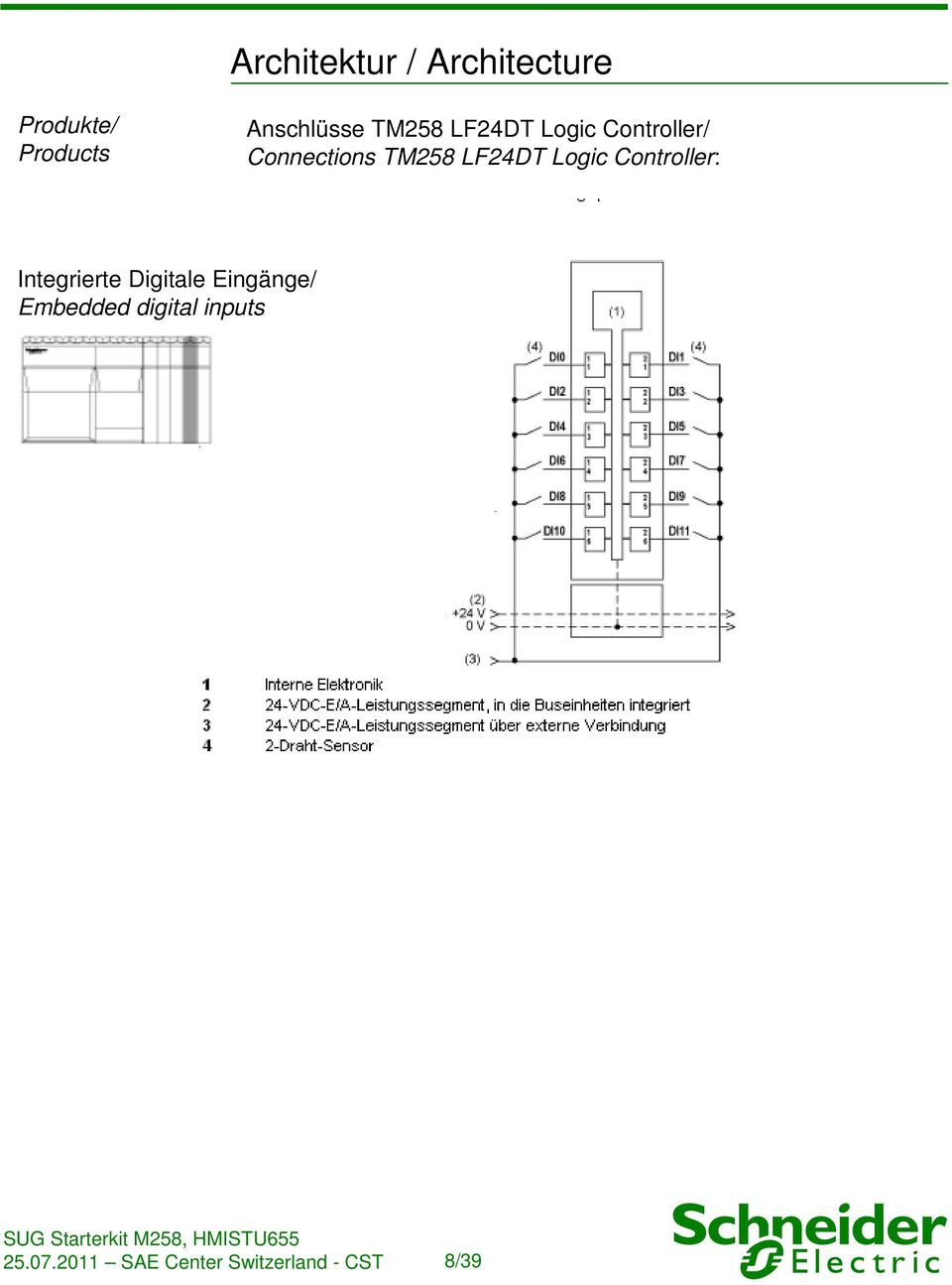 Logic Controller: Integrierte Digitale Eingänge/ Embedded