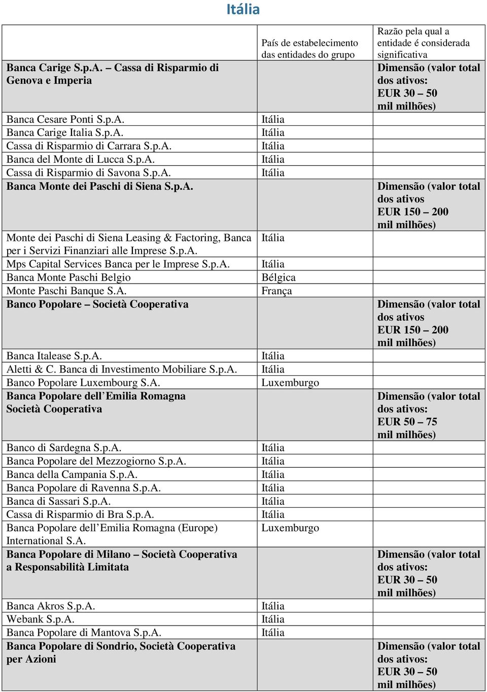 A. Banco Popolare Società Cooperativa Banca Italease S.p.A. Aletti & C. Banca di Investimento Mobiliare S.p.A. Banco Popolare Luxembourg S.A. Banca Popolare dell Emilia Romagna Società Cooperativa Banco di Sardegna S.