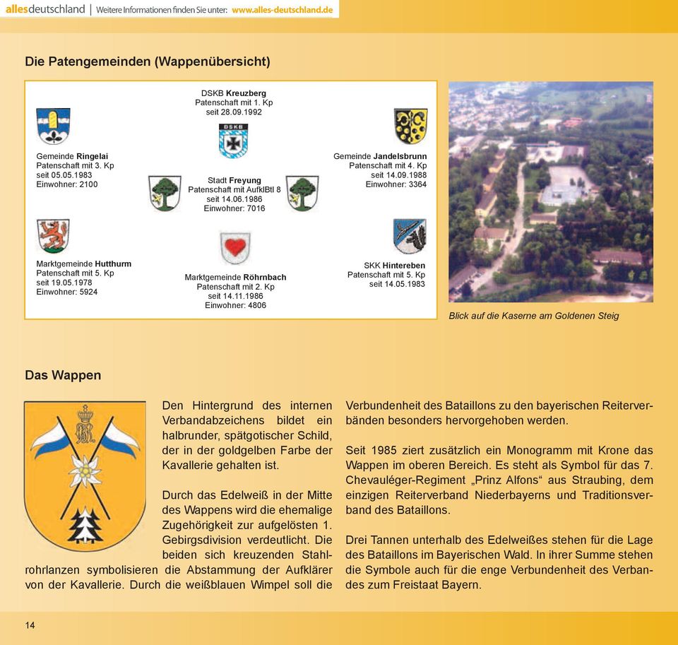 1988 Einwohner: 3364 Marktgemeinde Hutthurm Patenschaft mit 5. Kp seit 19.05.1978 Einwohner: 5924 Marktgemeinde Röhrnbach Patenschaft mit 2. Kp seit 14.11.