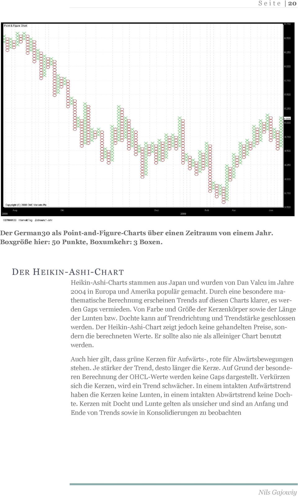 Durch eine besondere mathematische Berechnung erscheinen Trends auf diesen Charts klarer, es werden Gaps vermieden. Von Farbe und Größe der Kerzenkörper sowie der Länge der Lunten bzw.