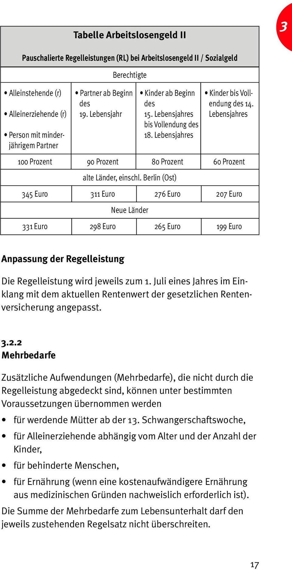 Lebensjahres jährigem Partner 100 Prozent 90 Prozent 80 Prozent 60 Prozent alte Länder, einschl.