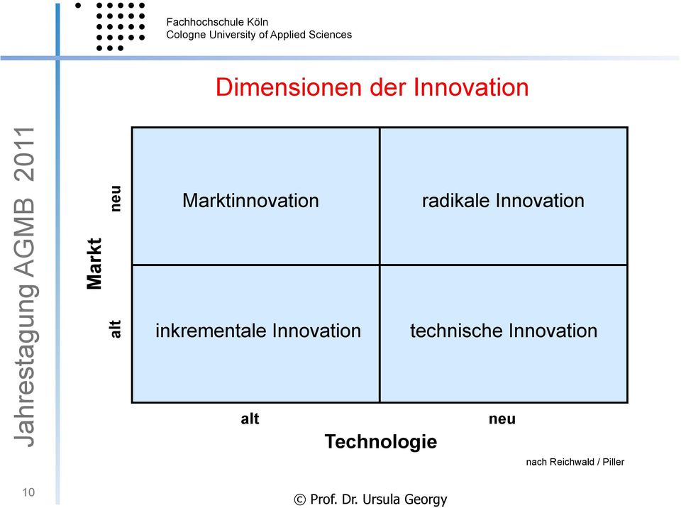 Innovation technische Innovation alt neu