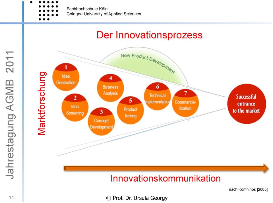 Innovationskommunikation 14