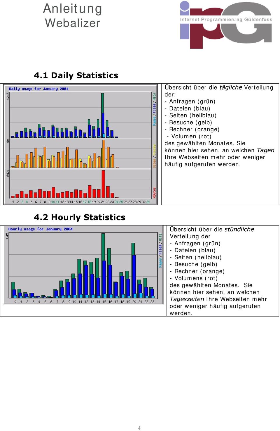 2 Hourly Statistics Übersicht über die stündliche Verteilung der - Anfragen (grün) - Dateien (blau) - Seiten (hellblau) - Besuche (gelb) - Rechner
