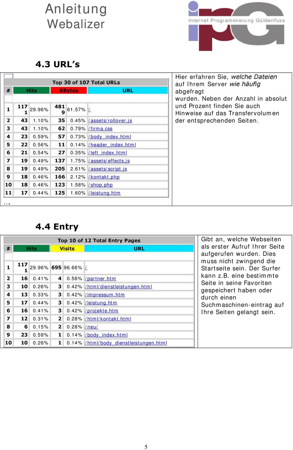 60% /leistung.htm. Hier erfahren Sie, welche Dateien auf Ihrem Server wie häufig abgefragt wurden.