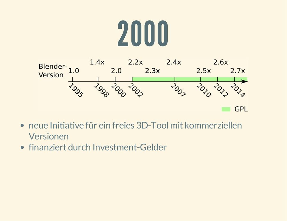 kommerziellen Versionen