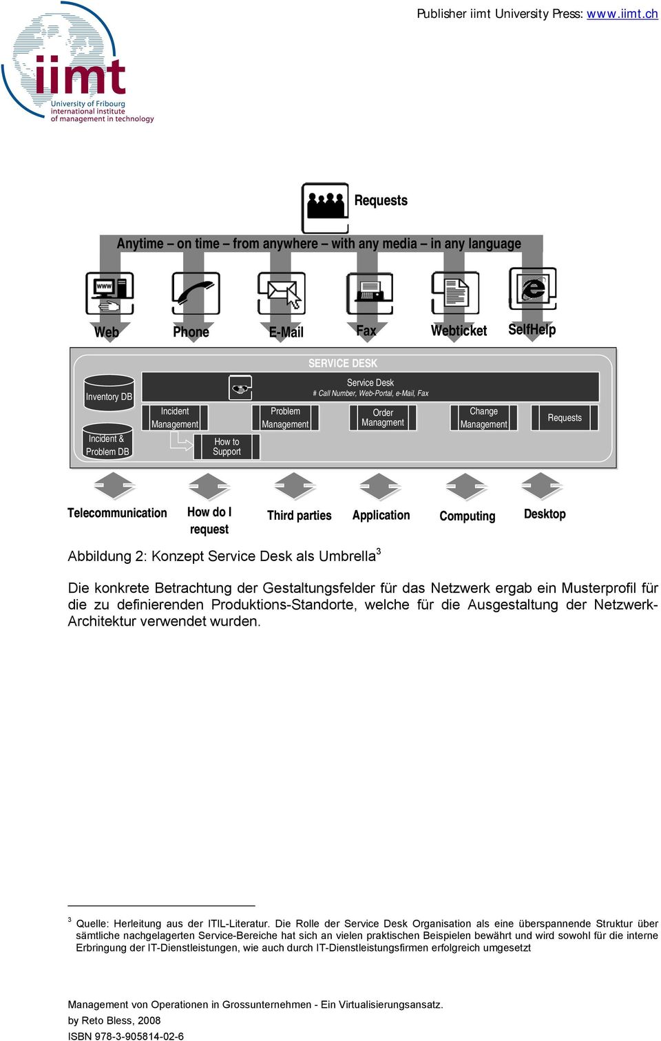 Abbildung 2: Konzept Service Desk als Umbrella 3 Die konkrete Betrachtung der Gestaltungsfelder für das Netzwerk ergab ein Musterprofil für die zu definierenden Produktions-Standorte, welche für die