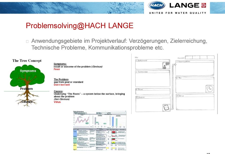 Verzögerungen, Zielerreichung,