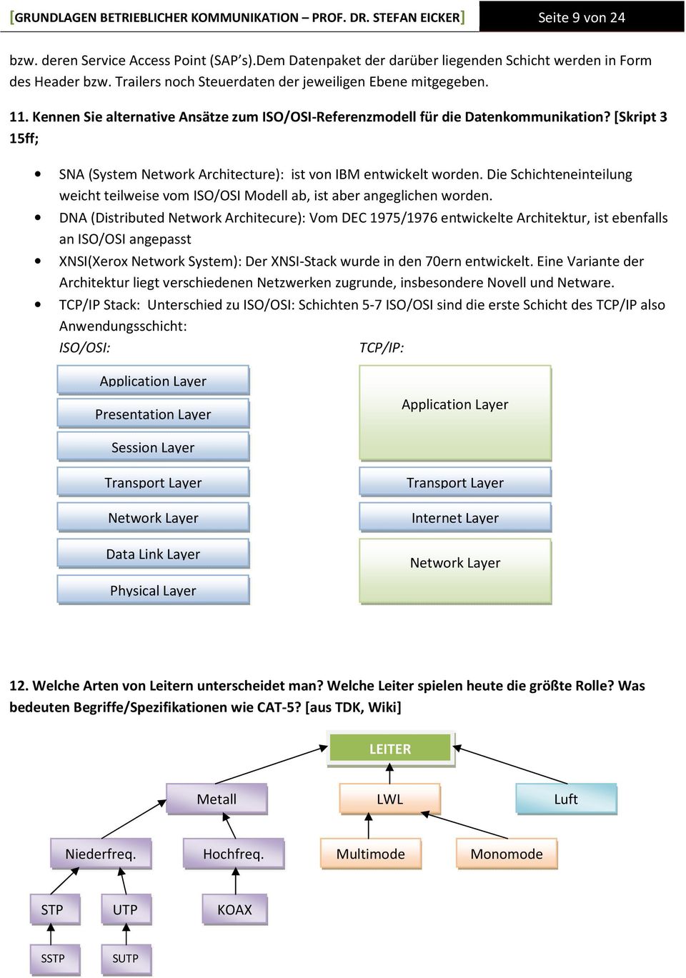 [Skript 3 15ff; SNA (System Network Architecture): ist von IBM entwickelt worden. Die Schichteneinteilung weicht teilweise vom ISO/OSI Modell ab, ist aber angeglichen worden.