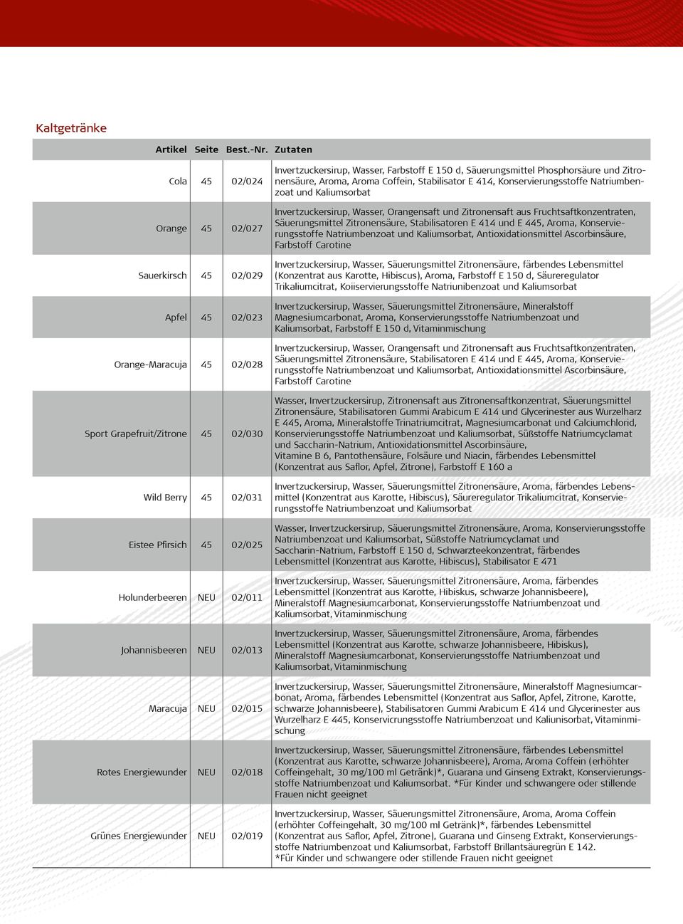 Phosphorsäure und Zitronensäure, Aroma, Aroma Coffein, Stabilisator E 414, Konservierungsstoffe Natriumbenzoat und Kaliumsorbat Invertzuckersirup, Wasser, Orangensaft und Zitronensaft aus