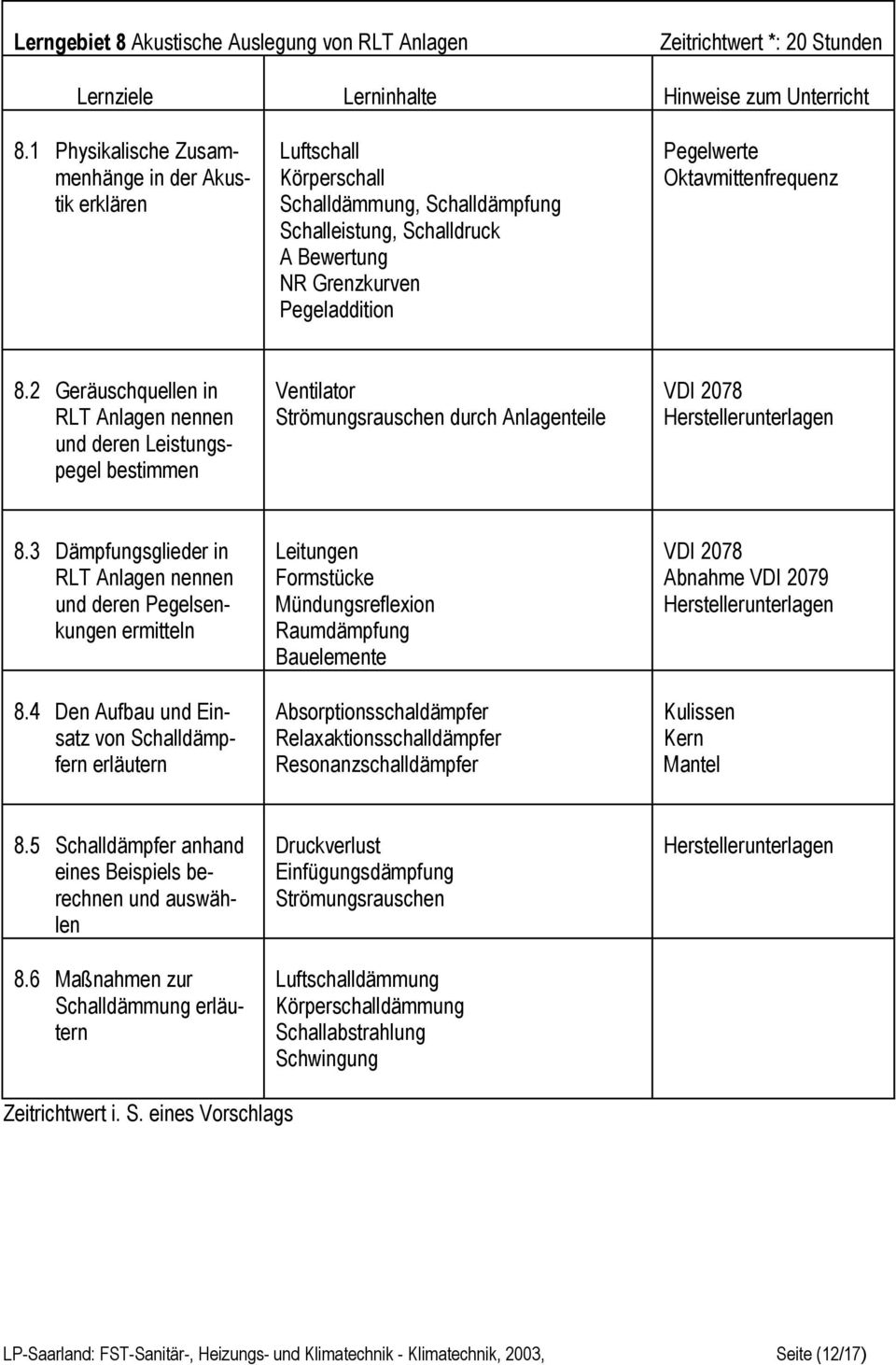 Oktavmittenfrequenz 8.2 Geräuschquellen in RLT Anlagen nennen und deren Leistungspegel bestimmen Ventilator Strömungsrauschen durch Anlagenteile VDI 2078 8.