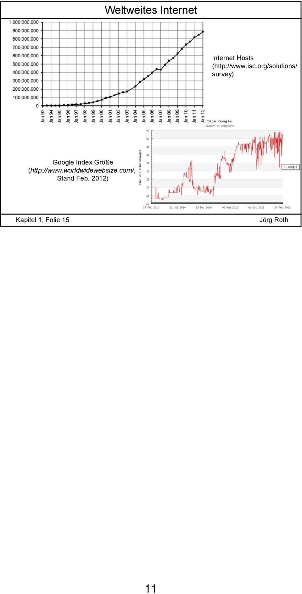 org/solutions/ survey) Google Index