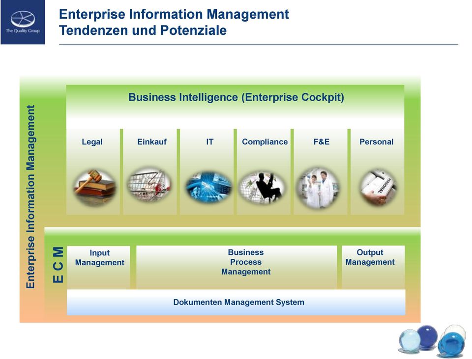 Einkauf IT Compliance F&E Personal Input Management