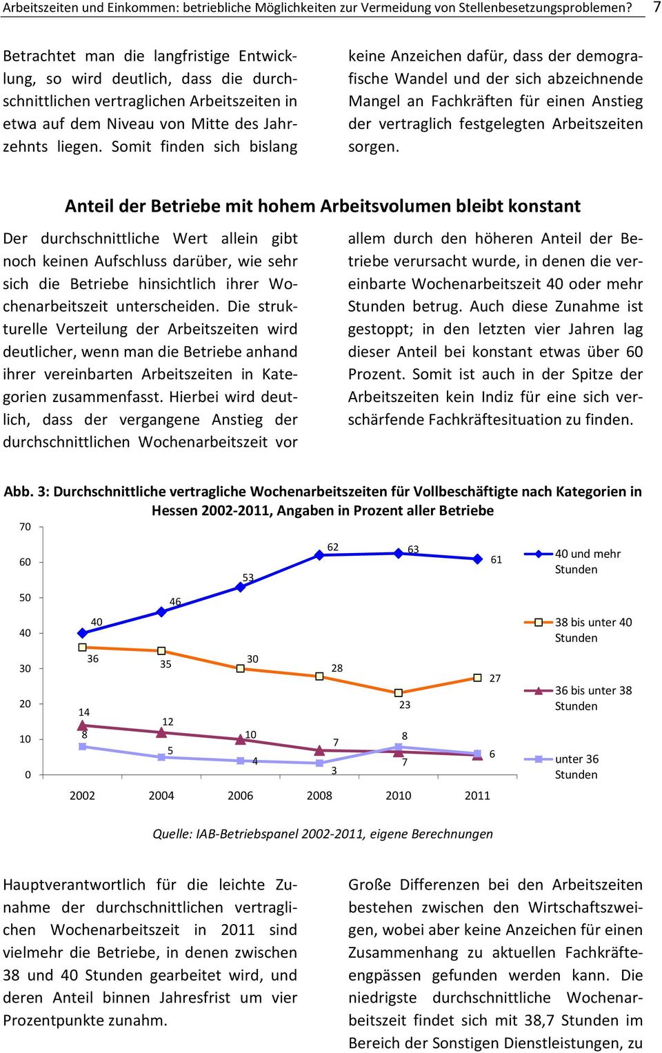 Somit finden sich bislang keine Anzeichen dafür, dass der demografische Wandel und der sich abzeichnende Mangel an Fachkräften für einen Anstieg der vertraglich festgelegten Arbeitszeiten sorgen.