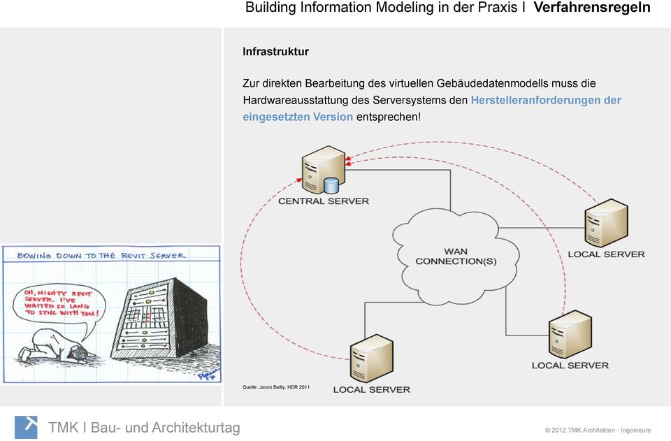 Gebäudedatenmodells muss die Hardwareausstattung des Serversystems