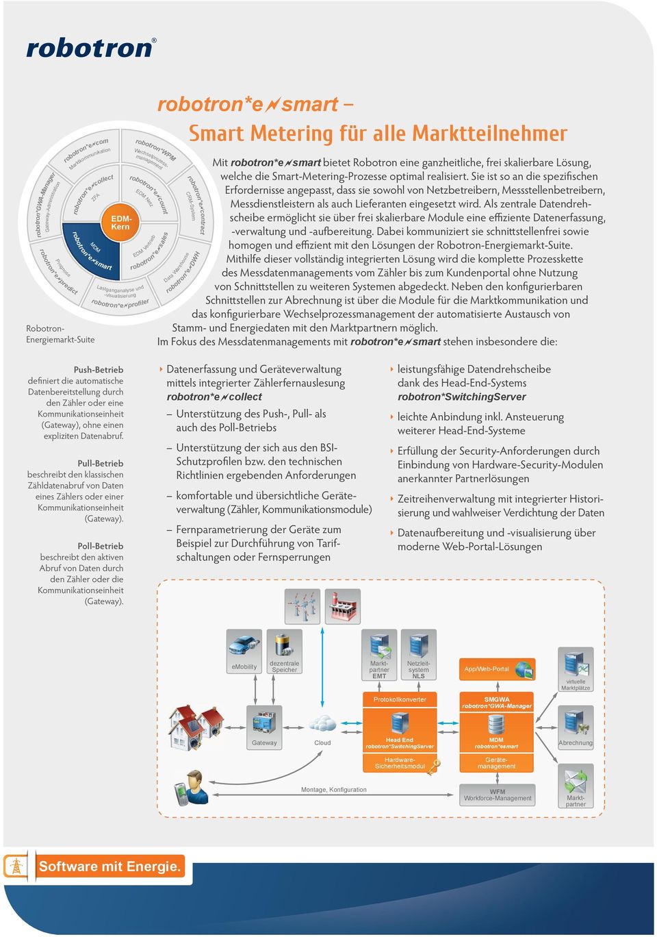 Mit robotron*e smart bietet Robotron eine ganzheitliche, frei skalierbare Lösung, welche die Smart-Metering-Prozesse optimal realisiert.