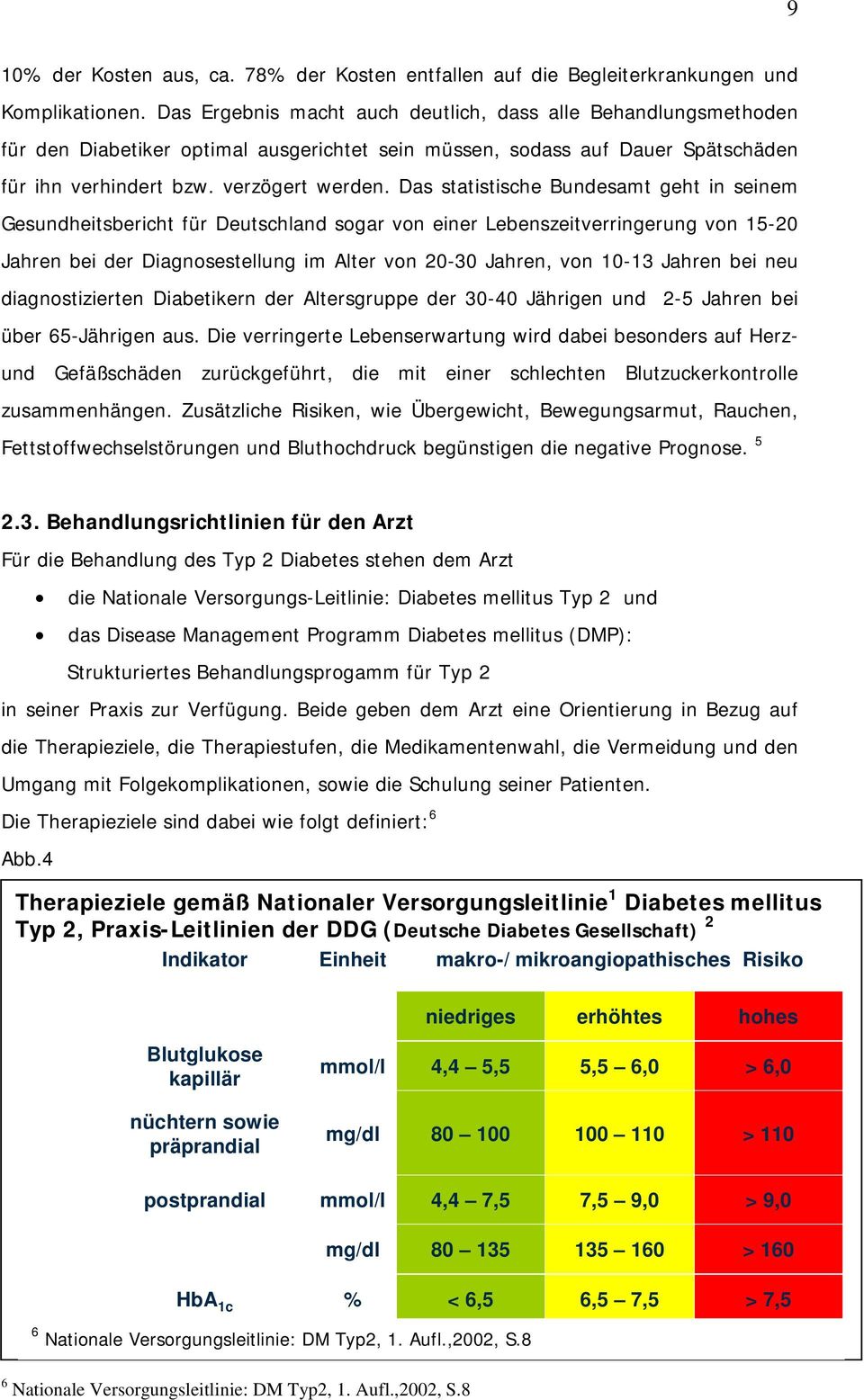 Das statistische Bundesamt geht in seinem Gesundheitsbericht für Deutschland sogar von einer Lebenszeitverringerung von 15-20 Jahren bei der Diagnosestellung im Alter von 20-30 Jahren, von 10-13