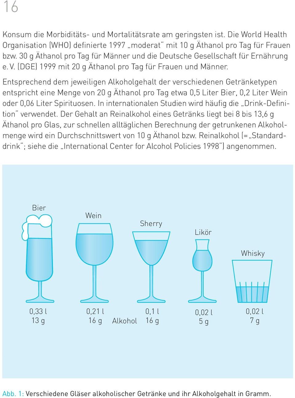 Entsprechend dem jeweiligen Alkoholgehalt der verschiedenen Getränketypen entspricht eine Menge von 20 g Äthanol pro Tag etwa 0,5 Liter Bier, 0,2 Liter Wein oder 0,06 Liter Spirituosen.