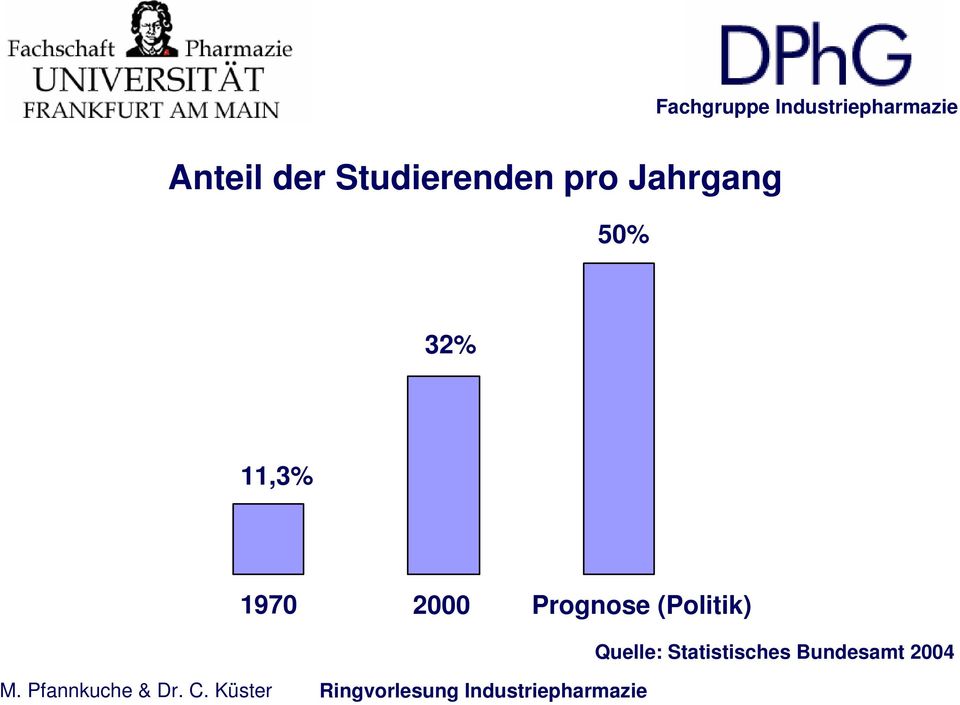 2000 Prognose (Politik)
